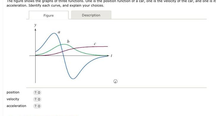 The figure shows the graphs of three functions One is the position function of a car one is the velocity of the car and one is it acceleration Identify each curve and explain your choices position velocity acceleration Figure 20 0 0 Description b A