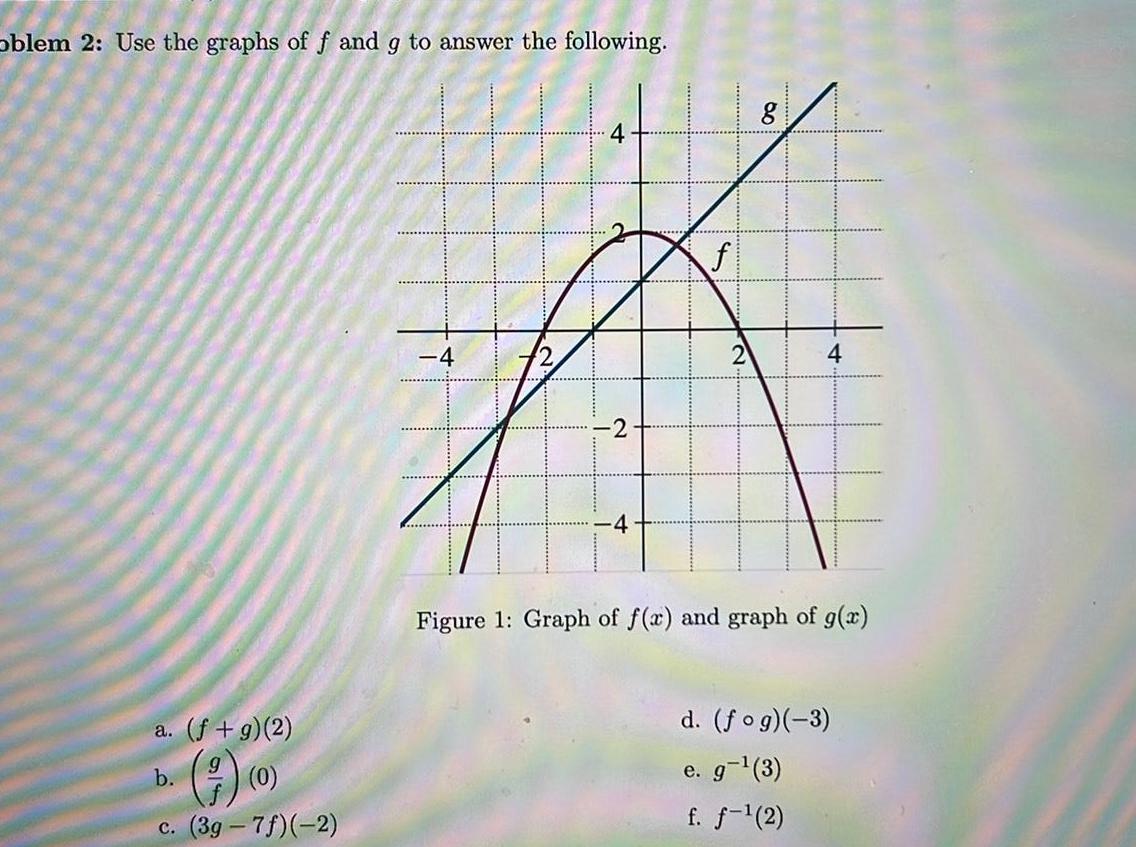 oblem 2 Use the graphs of f and g to answer the following a f g 2 b c 3g 7f 2 4 4 2 4 f 8 4 Figure 1 Graph of f x and graph of g x d fog 3 e g 3 f f 2