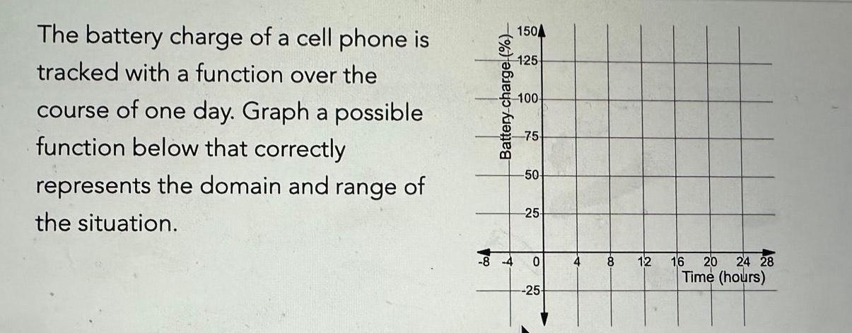 The battery charge of a cell phone is tracked with a function over the course of one day Graph a possible function below that correctly represents the domain and range of the situation Co Battery charge 150 1 25 100 75 50 25 0 25 4 8 12 16 20 24 28 Time hours