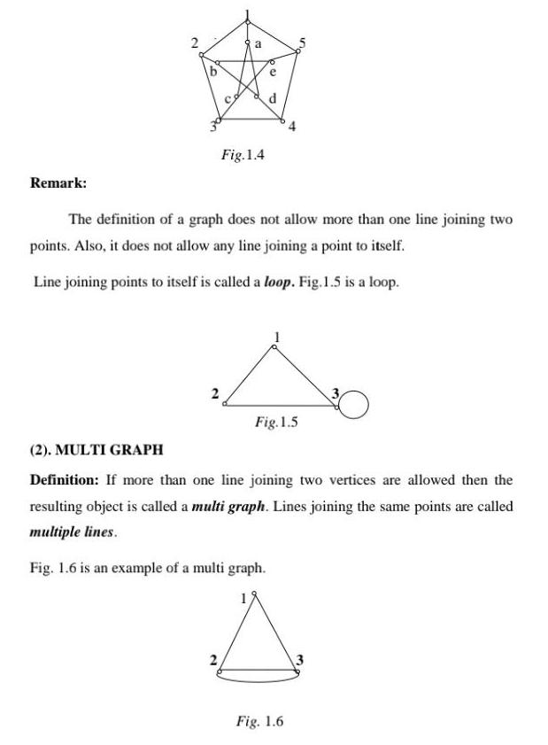 Remark 2 4 2 a Fig 1 4 2 20 d The definition of a graph does not allow more than one line joining two points Also it does not allow any line joining a point to itself Line joining points to itself is called a loop Fig 1 5 is a loop Fig 1 5 V 2 MULTI GRAPH Definition If more than one line joining two vertices are allowed then the resulting object is called a multi graph Lines joining the same points are called multiple lines Fig 1 6 is an example of a multi graph Fig 1 6