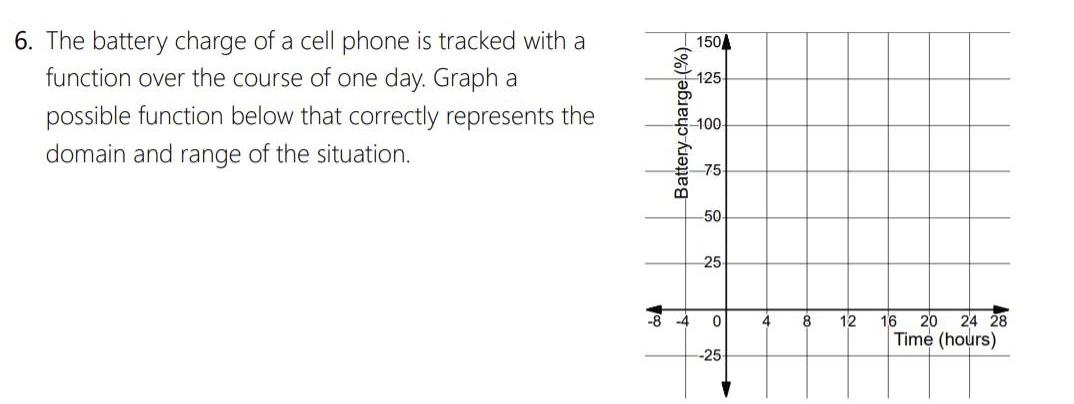 6 The battery charge of a cell phone is tracked with a function over the course of one day Graph a possible function below that correctly represents the domain and range of the situation Battery charge 150 125 100 75 50 25 8 4 0 25 4 8 12 16 20 24 28 Time hours