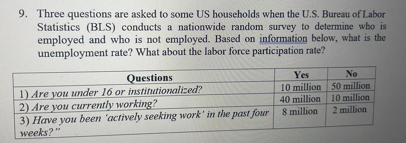 9 Three questions are asked to some US households when the U S Bureau of Labor Statistics BLS conducts a nationwide random survey to determine who is employed and who is not employed Based on information below what is the unemployment rate What about the labor force participation rate Questions Yes 1 Are you under 16 or institutionalized 10 million 2 Are you currently working 40 million 3 Have you been actively seeking work in the past four 8 million weeks No 50 million 10 million 2 million