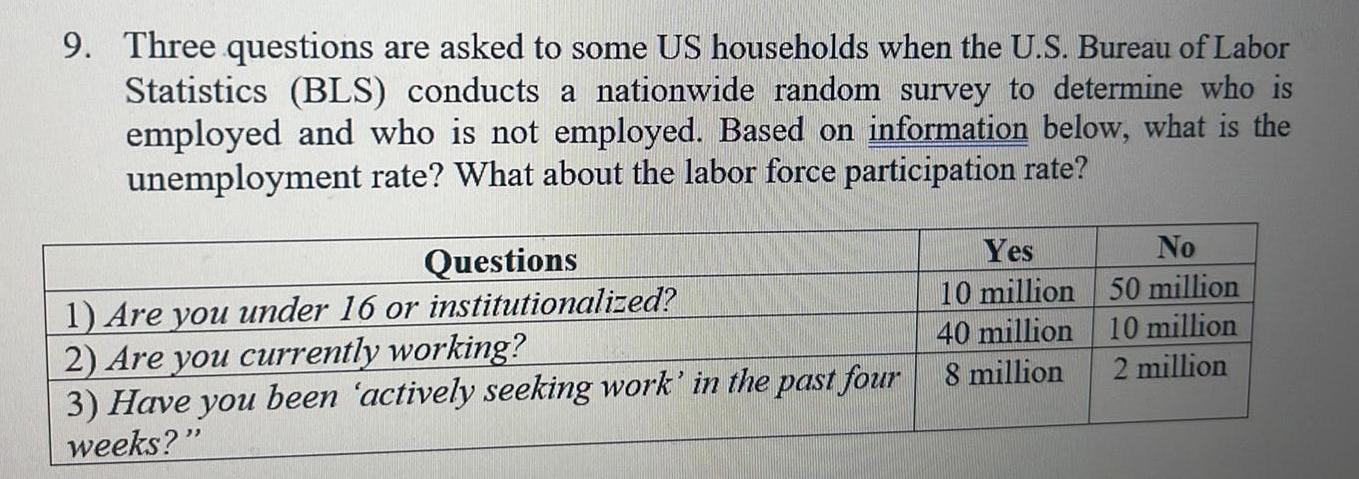 9 Three questions are asked to some US households when the U S Bureau of Labor Statistics BLS conducts a nationwide random survey to determine who is employed and who is not employed Based on information below what is the unemployment rate What about the labor force participation rate Questions Yes 1 Are you under 16 or institutionalized 10 million 2 Are you currently working 40 million 3 Have you been actively seeking work in the past four 8 million weeks No 50 million 10 million 2 million