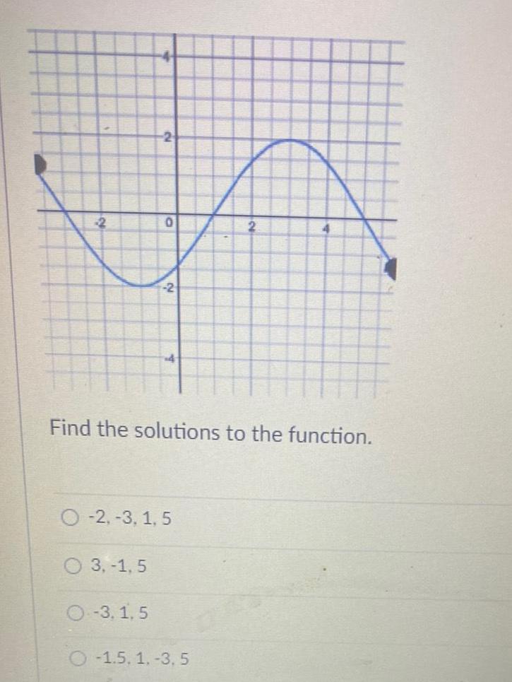 2 4 3 1 5 2 O 3 1 5 0 2 O 2 3 1 5 Find the solutions to the function 2 O 1 5 1 3 5 4