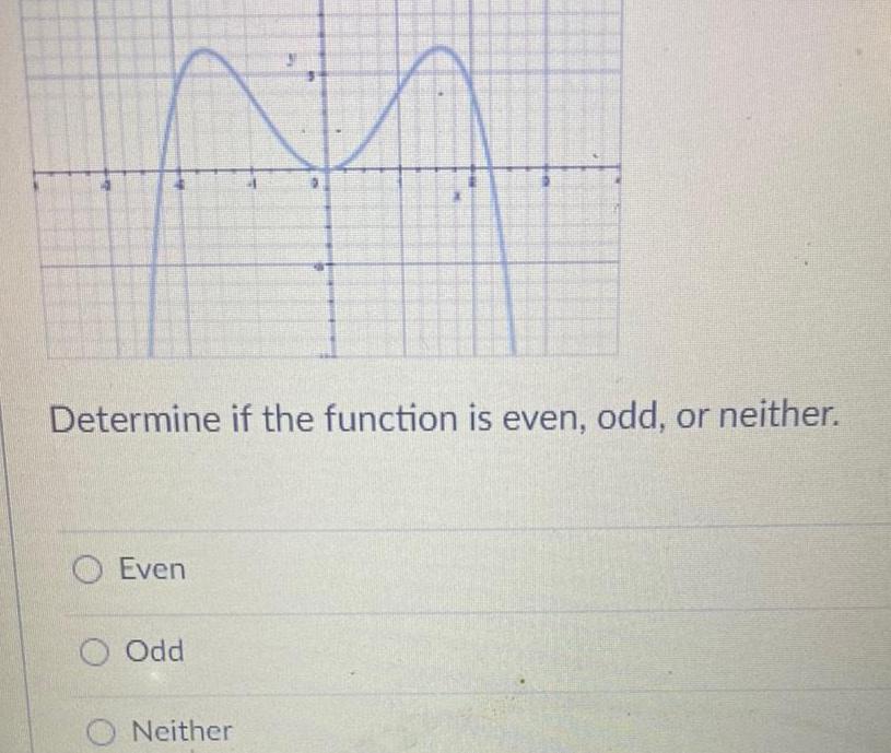 NA Determine if the function is even odd or neither Even O Odd ONeither