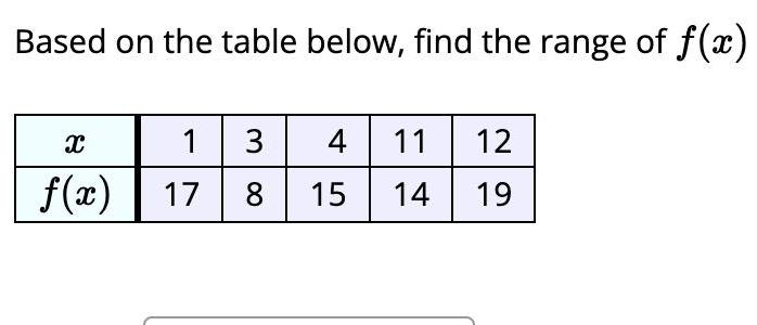 Based on the table below find the range of f x 1 3 4 11 12 14 19 X f x 17 8 15