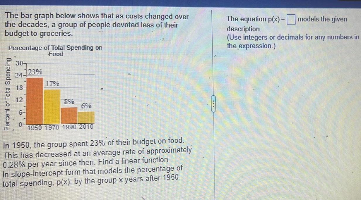 The bar graph below shows that as costs changed over the decades a group of people devoted less of their budget to groceries Percentage of Total Spending on Food Percent of Total Spending 30 24 18 12 6 23 17 8 6 1950 1970 1990 2010 In 1950 the group spent 23 of their budget on food This has decreased at an average rate of approximately 0 28 per year since then Find a linear function in slope intercept form that models the percentage of total spending p x by the group x years after 1950 The equation p x models the given description Use integers or decimals for any numbers in the expression