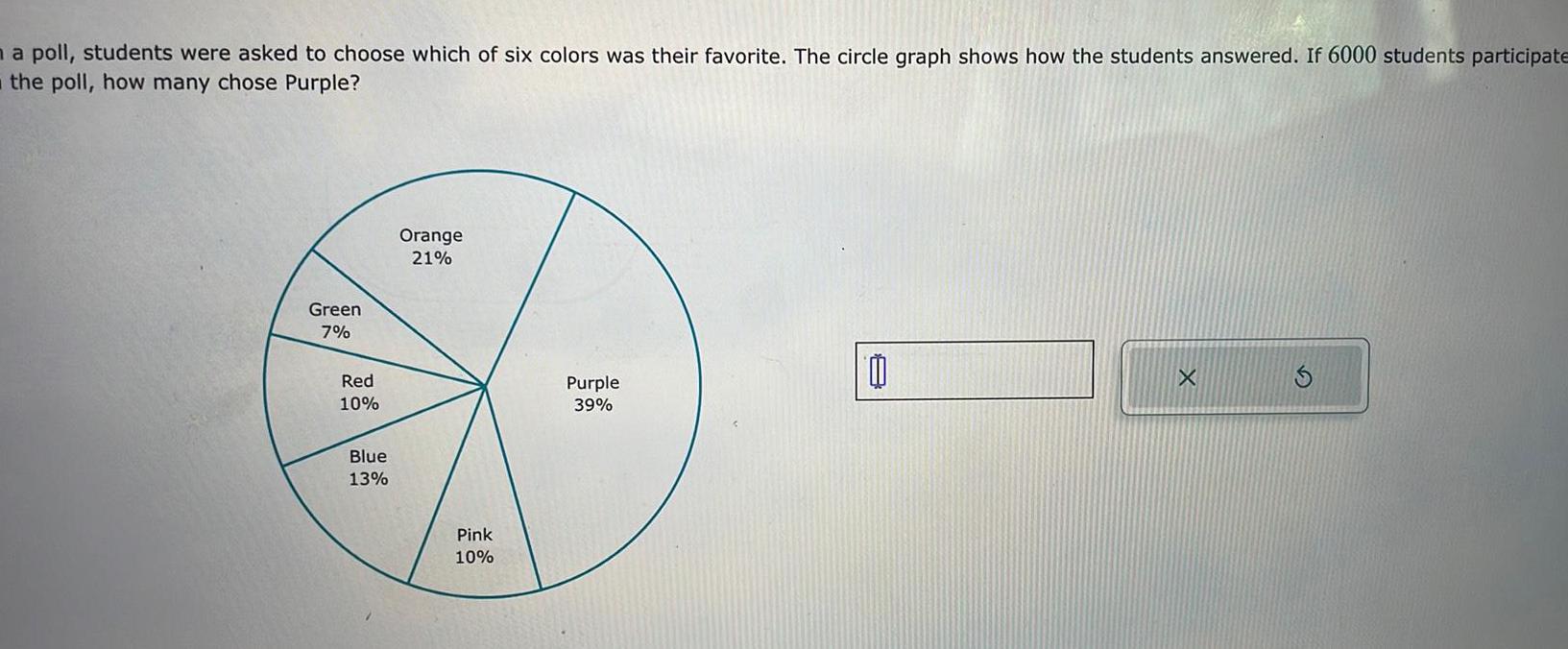 na poll students were asked to choose which of six colors was their favorite The circle graph shows how the students answered If 6000 students participate the poll how many chose Purple Green 7 Red 10 Blue 13 Orange 21 Pink 10 Purple 39 00 X