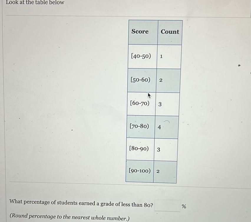 Look at the table below Score Count 40 50 1 50 60 2 60 70 3 70 80 4 80 90 3 90 100 2 What percentage of students earned a grade of less than 80 Round percentage to the nearest whole number de