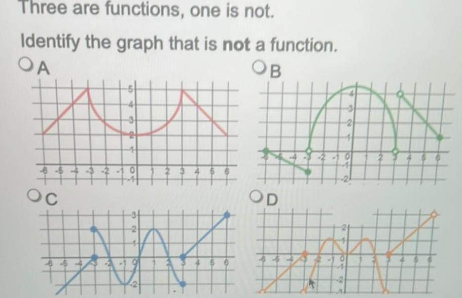 Three are functions one is not Identify the graph that is not a function OB OA OC 654 3 di N 3 2 2 OD N O