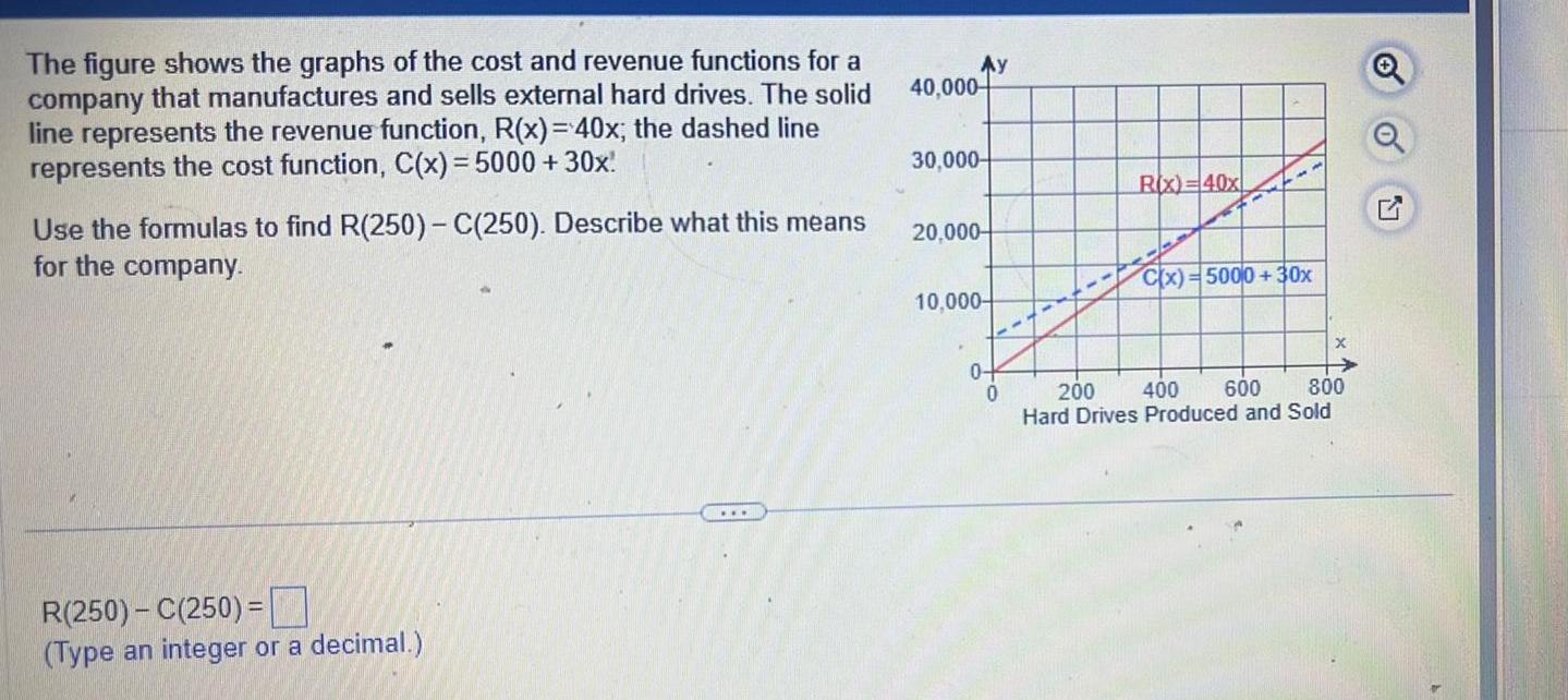 The figure shows the graphs of the cost and revenue functions for a company that manufactures and sells external hard drives The solid line represents the revenue function R x 40x the dashed line represents the cost function C x 5000 30x Use the formulas to find R 250 C 250 Describe what this means for the company R 250 C 250 Type an integer or a decimal 40 000 Ay 30 000 20 000 10 000 0 0 R x 40x C x 5000 30x X 200 400 600 800 Hard Drives Produced and Sold o