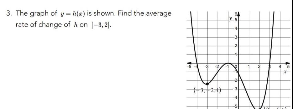 3 The graph of y h x is shown Find the average rate of change of h on 3 2 3 2 3 2 4 64 5 4 3 2 1 9 N 3 4 5 2