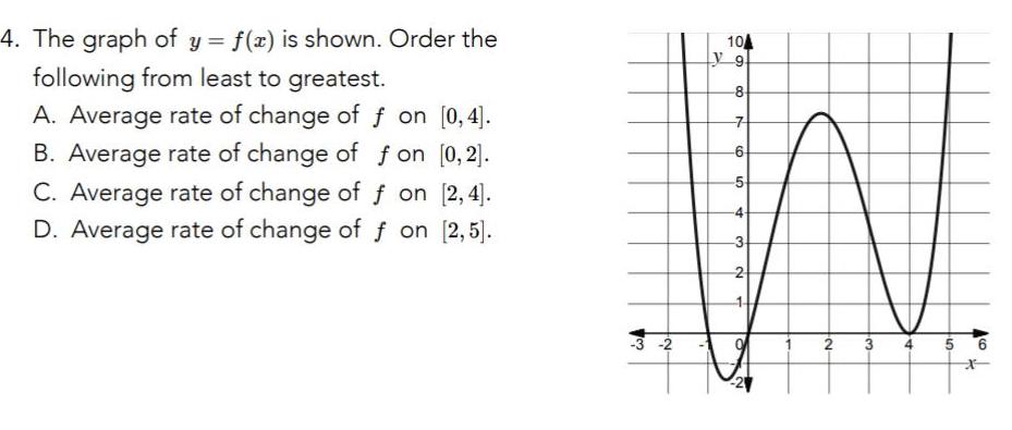 4 The graph of y f x is shown Order the following from least to greatest A Average rate of change of f on 0 4 B Average rate of change of fon 0 2 C Average rate of change of f on 2 4 D Average rate of change of on 2 5 w 104 Ly9 8 N 7 6 5 4 3 2 O 2 3 A 5 6 x