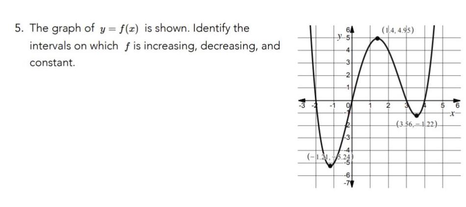 5 The graph of y f x is shown Identify the intervals on which f is increasing decreasing and constant 3 y 5 3 2 N 3 1 215 24 6 14 4 95 2 3 56 122 5 6