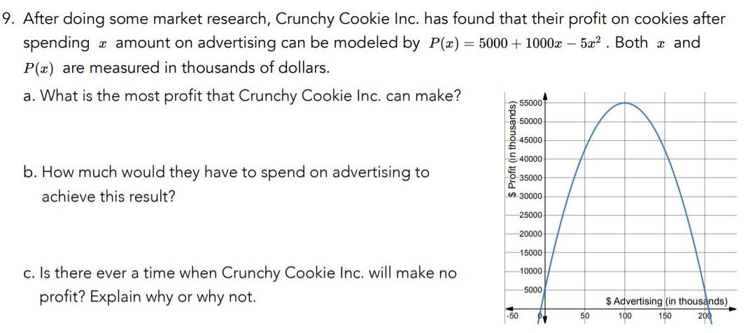 9 After doing some market research Crunchy Cookie Inc has found that their profit on cookies after spending amount on advertising can be modeled by P x 5000 1000x 5a Both x and P x are measured in thousands of dollars a What is the most profit that Crunchy Cookie Inc can make b How much would they have to spend on advertising to achieve this result c Is there ever a time when Crunchy Cookie Inc will make no profit Explain why or why not Profit in thousands 55000 50000 45000 E 40000 35000 50 30000 25000 20000 15000 10000 5000 PM 50 Advertising in thousands 100 150 200