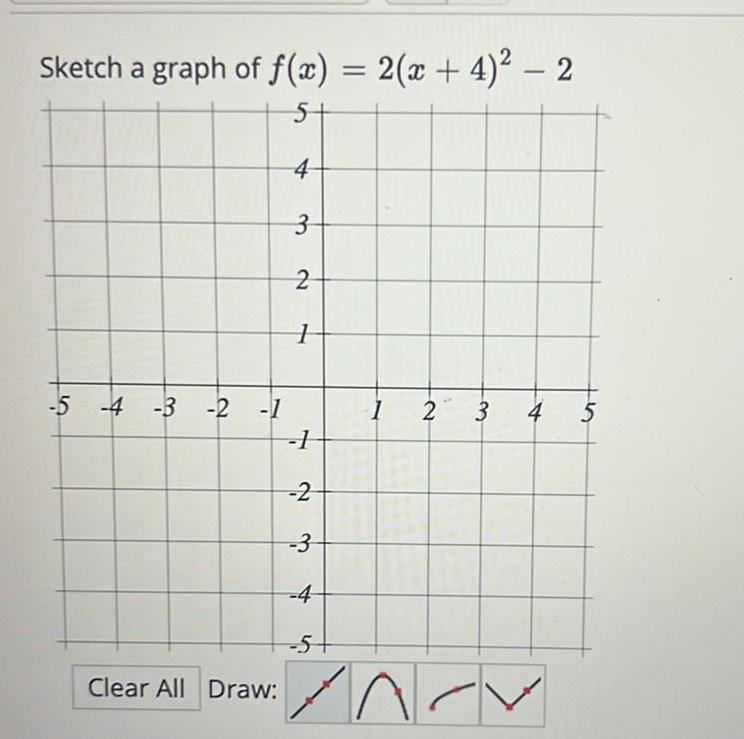 Sketch a graph of f x 2 x 4 2 5 4 5 4 3 2 1 Clear All Draw 3 2 1 1 2 3 4 5 1 2 3 INOV er 4 5