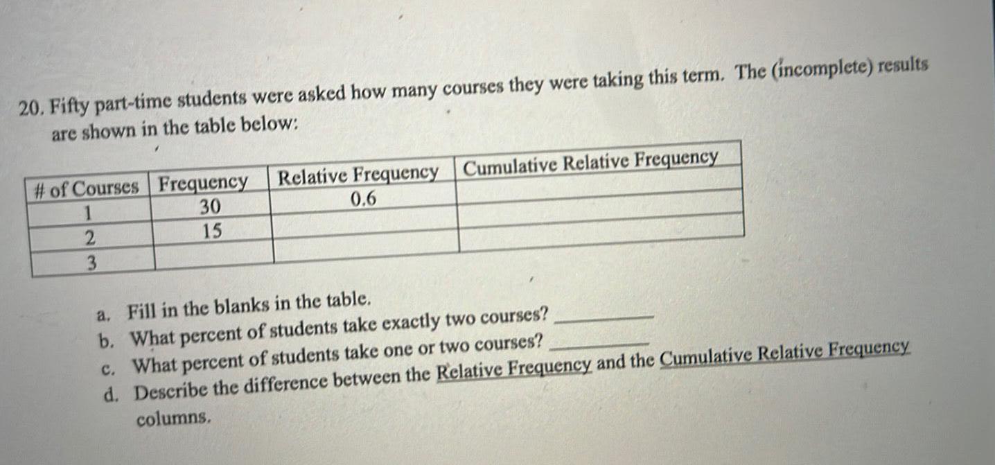 20 Fifty part time students were asked how many courses they were taking this term The incomplete results are shown in the table below of Courses Frequency 30 15 1 2 3 Relative Frequency Cumulative Relative Frequency 0 6 a Fill in the blanks in the table b What percent of students take exactly two courses c What percent of students take one or two courses d Describe the difference between the Relative Frequency and the Cumulative Relative Frequency columns