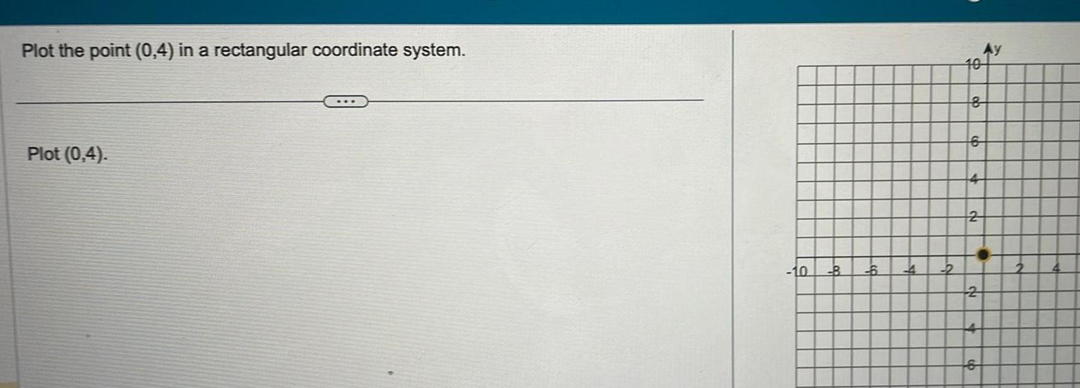 Plot the point 0 4 in a rectangular coordinate system Plot 0 4 10 6 2 10 8 6 4 2 2 Ay 6