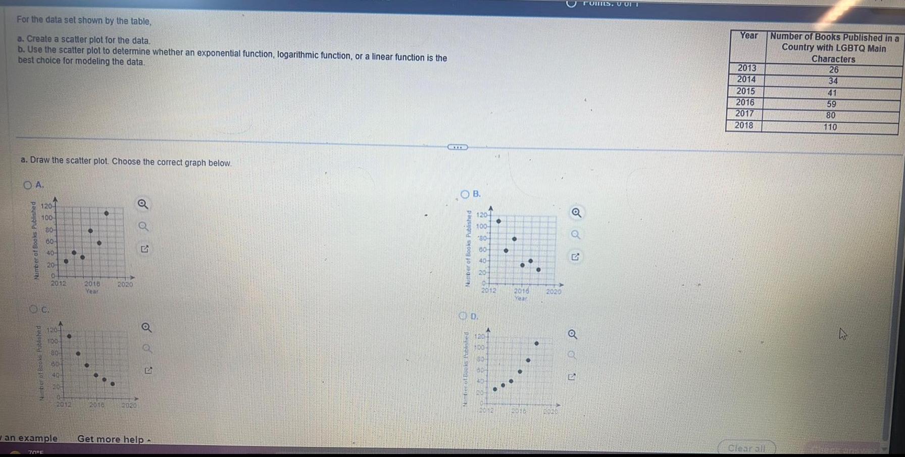 For the data set shown by the table a Create a scatter plot for the data b Use the scatter plot to determine whether an exponential function logarithmic function or a linear function is the best choice for modeling the data a Draw the scatter plot Choose the correct graph below A Number of Books Published 120 100 Nimber of Books Published A 70 F 80 60 40 20 0 2012 100 80 30 40 2012 2018 Year HIPP 2020 12016 2020 o wan example Get more help CYTE Nimber of Books Published B 1204 100 60 60 40 10 20 10 2012 2016 Year 2020 Q G G TOMES U OFT Year 2013 2014 2015 2016 2017 2018 Clear all Number of Books Published in a Country with LGBTQ Main Characters 26 34 41 59 80 110