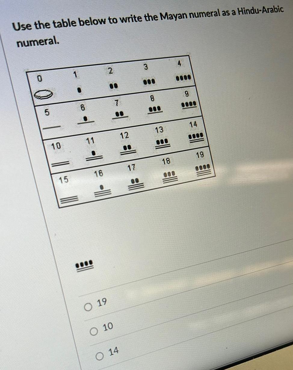 Use the table below to write the Mayan numeral as a Hindu Arabic numeral 5 10 15 6 11 16 O 19 O 10 7 O 14 12 17 3 8 13 18 g 14 19