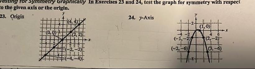 sting for Symmetry Graphically In Exercises 23 and 24 test the graph for symmetry with respect to the given axis or the origin 23 Origin 0 0 14 412 2 2 244 2 2 4 4 24 y Axis 4 2 1 2 2 6 1 0 4 6 2 2 3 6