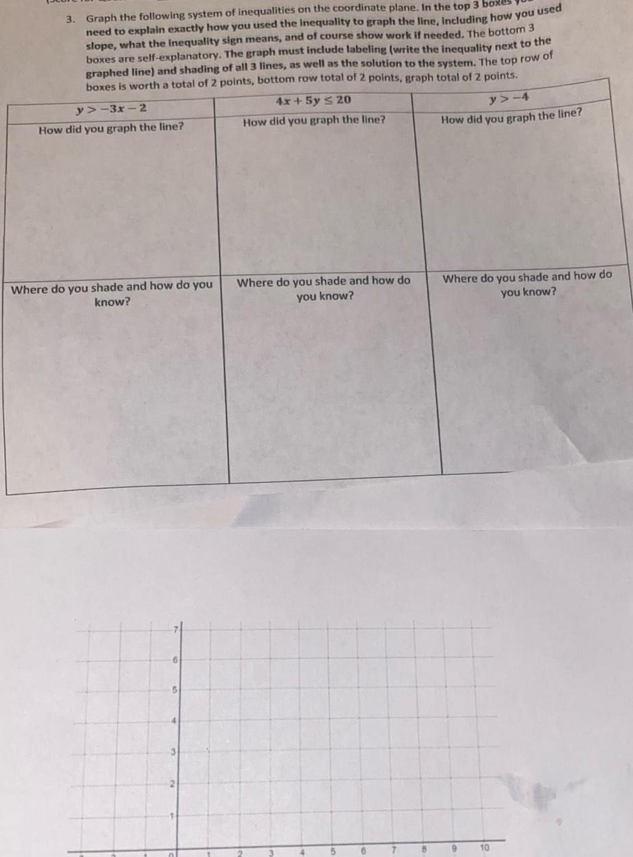 3 Graph the following system of inequalities on the coordinate plane In the top 3 boxe need to explain exactly how you used the inequality to graph the line including how you used slope what the inequality sign means and of course show work if needed The bottom 3 boxes are self explanatory The graph must include labeling write the inequality next to the graphed line and shading of all 3 lines as well as the solution to the system The top row of boxes is worth a total of 2 points bottom row total of 2 points graph total of 2 points 4x 5y 20 How did you graph the line y 3x 2 How did you graph the line Where do you shade and how do you know 5 Where do you shade and how do you know 6 8 y 4 How did you graph the line Where do you shade and how do you know 9 10