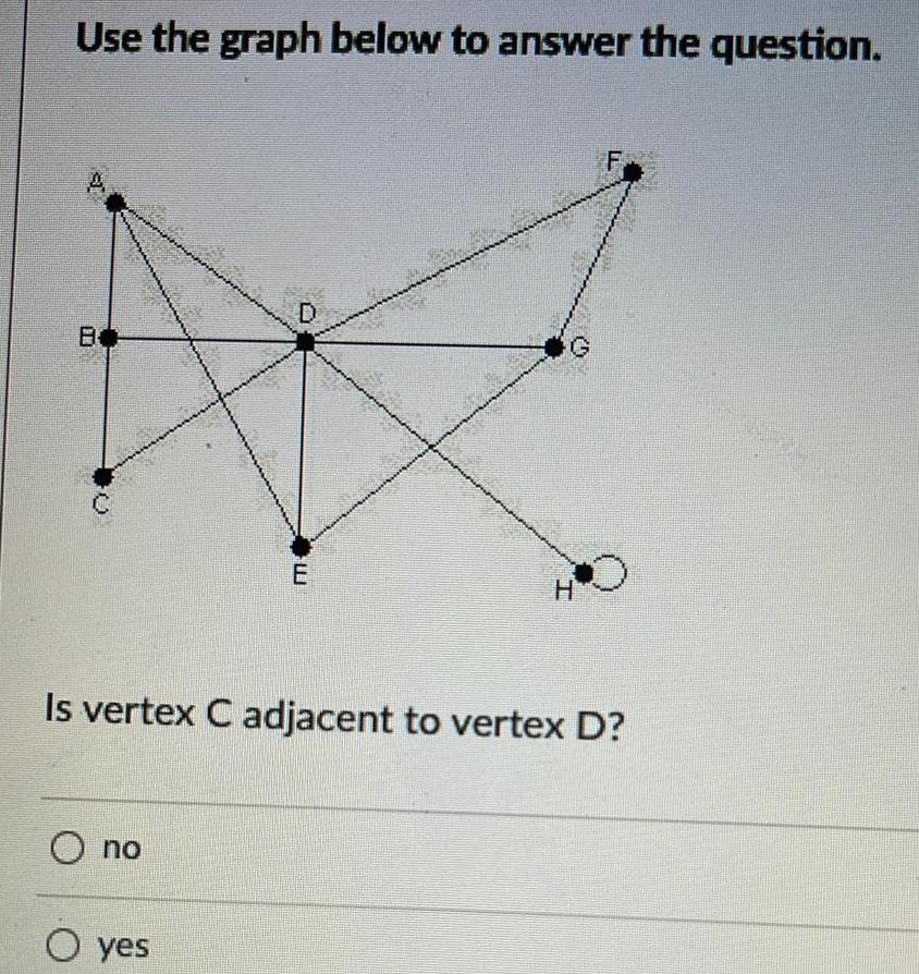 Use the graph below to answer the question A O no E O yes mannk H Is vertex C adjacent to vertex D F