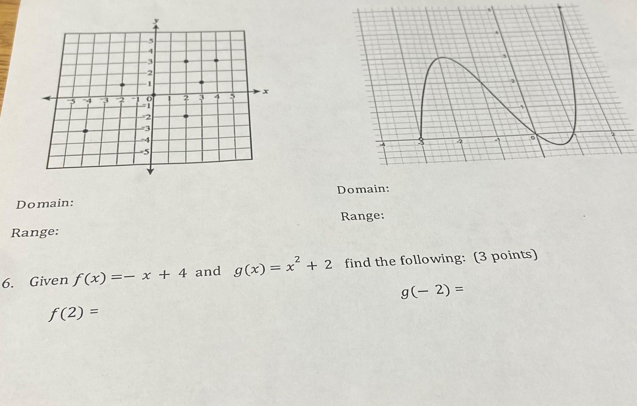Domain Range 3 4 2 1 10 1 2 3 4 5 2 3 5 Domain Range 2 O 6 Given f x x 4 and g x x 2 find the following 3 points f 2 g 2