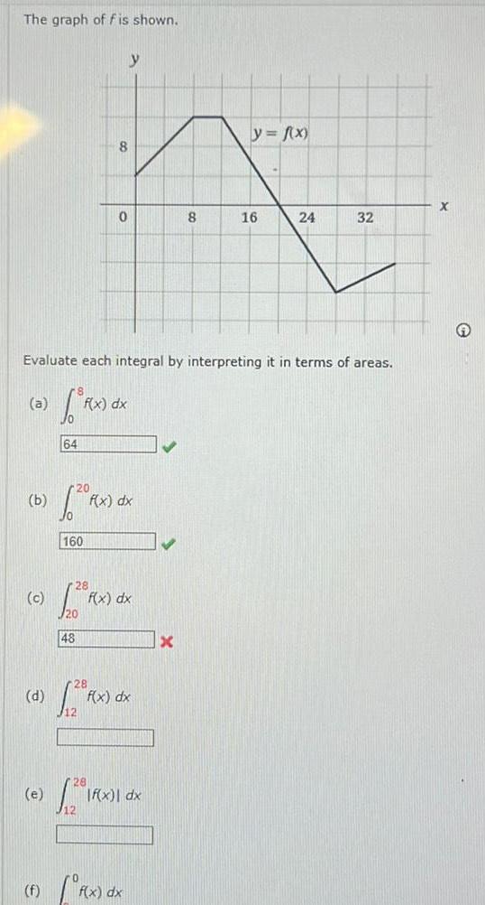 The graph of f is shown b c d e f 64 Evaluate each integral by interpreting it in terms of areas a Rx dx 20 160 48 8 28 0 F f x dx 28 f x dx f x dx 2 1Rx dx f x dx 8 x y f x 16 24 32 X