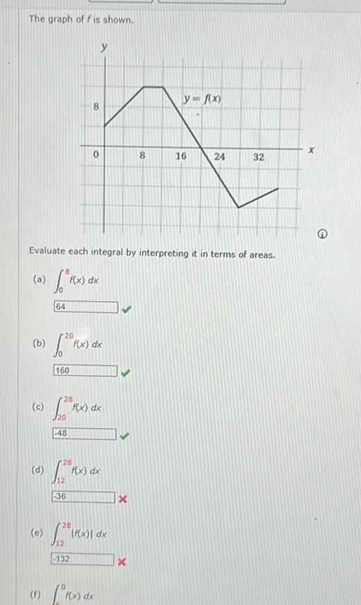 The graph of f is shown b d Evaluate each integral by interpreting it in terms of areas a f x dx e 64 20 160 y f x A 8 16 24 48 28 20 RX f x dx 132 8 28 FX 12 36 f x dx 28 12 1Rx f x dx If x dx f f x dx Xx 32 x