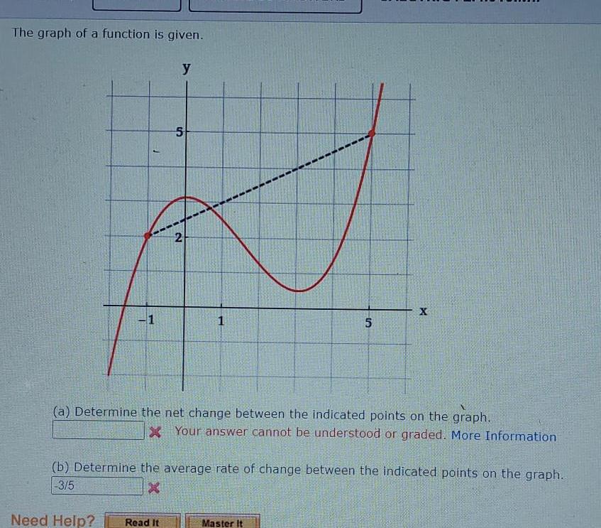 The graph of a function is given J 1 y 5 2 Need Help Read It 1 5 a Determine the net change between the indicated points on the graph X Your answer cannot be understood or graded More Information b Determine the average rate of change between the indicated points on the graph 3 5 X Master It