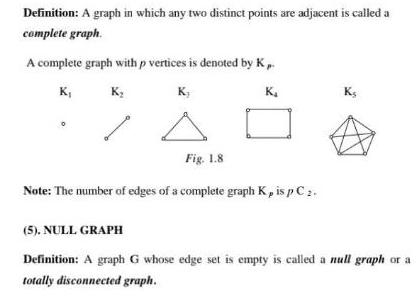 Definition A graph in which any two distinct points are adjacent is called a complete graph A complete graph with p vertices is denoted by K K K K K Fig 1 8 Note The number of edges of a complete graph K is p C 2 Ks 5 NULL GRAPH Definition A graph G whose edge set is empty is called a null graph or a totally disconnected graph