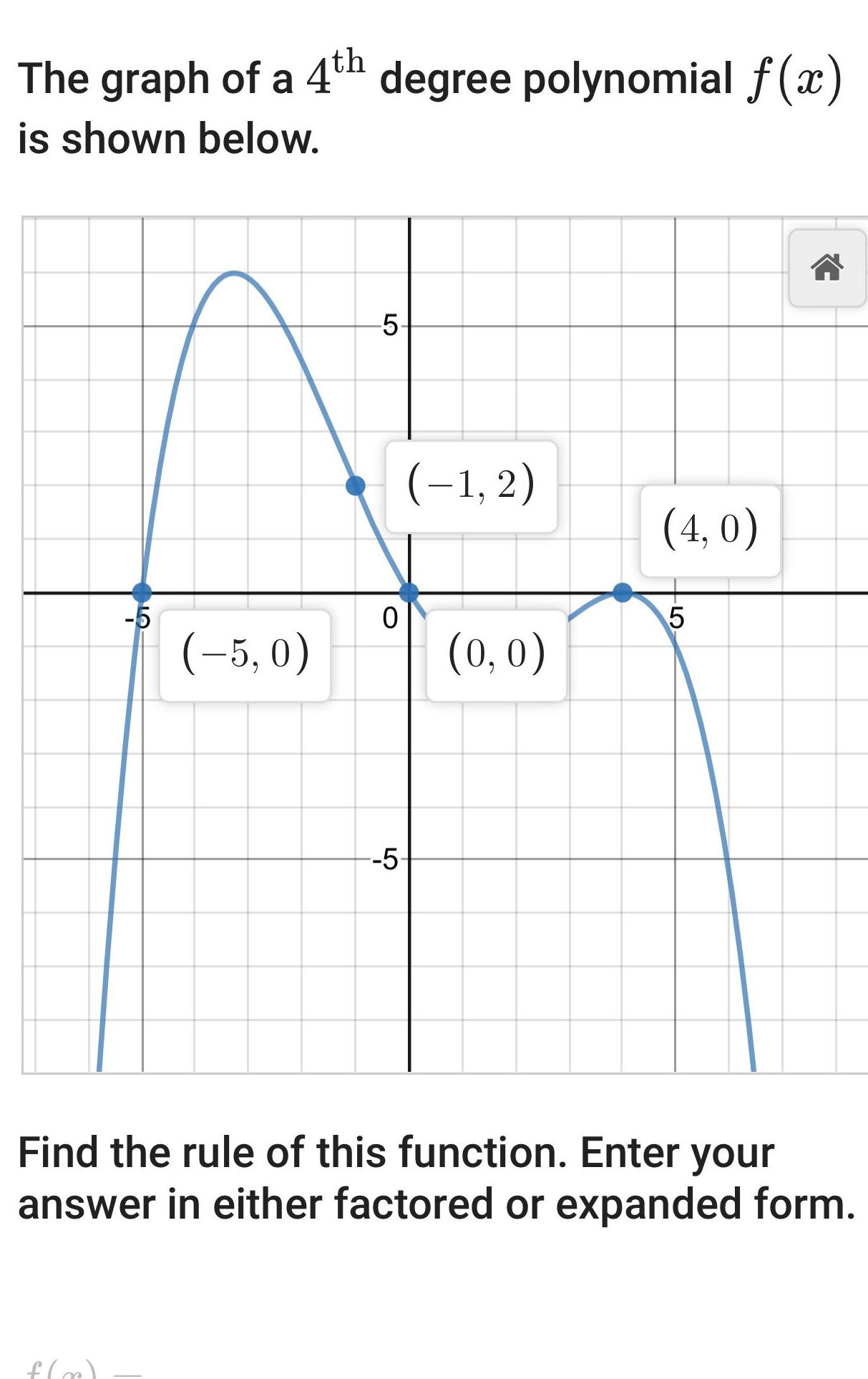 The graph of a 4th degree polynomial f x is shown below LO f x 5 0 LO 0 1 2 5 0 0 4 0 5 Find the rule of this function Enter your answer in either factored or expanded form