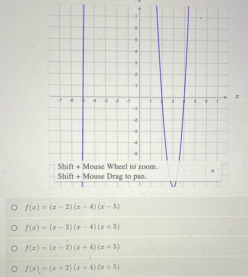 O O 6 10 3 2 f x x 2 x 4 x 5 f x x 2 x 4 x 5 7 O f x x 2 x 4 x 5 O f x x 2 x 4 x 5 6 5 4 3 2 1 1 2 3 Shift Mouse Wheel to zoom Shift Mouse Drag to pan 4 5 V S 6 X X