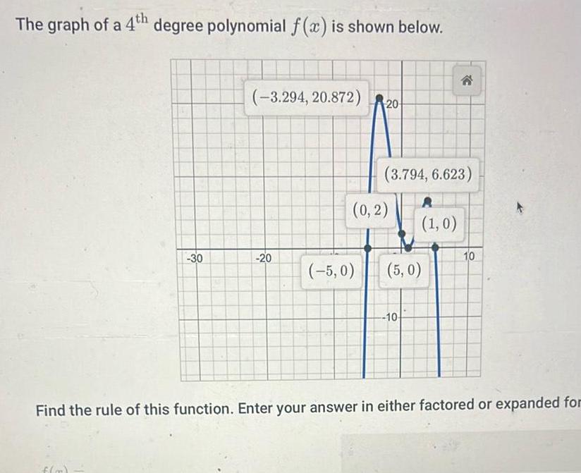 The graph of a 4th degree polynomial f x is shown below 30 3 294 20 872 20 20 3 794 6 623 0 2 1 0 5 0 5 0 10 10 Find the rule of this function Enter your answer in either factored or expanded for