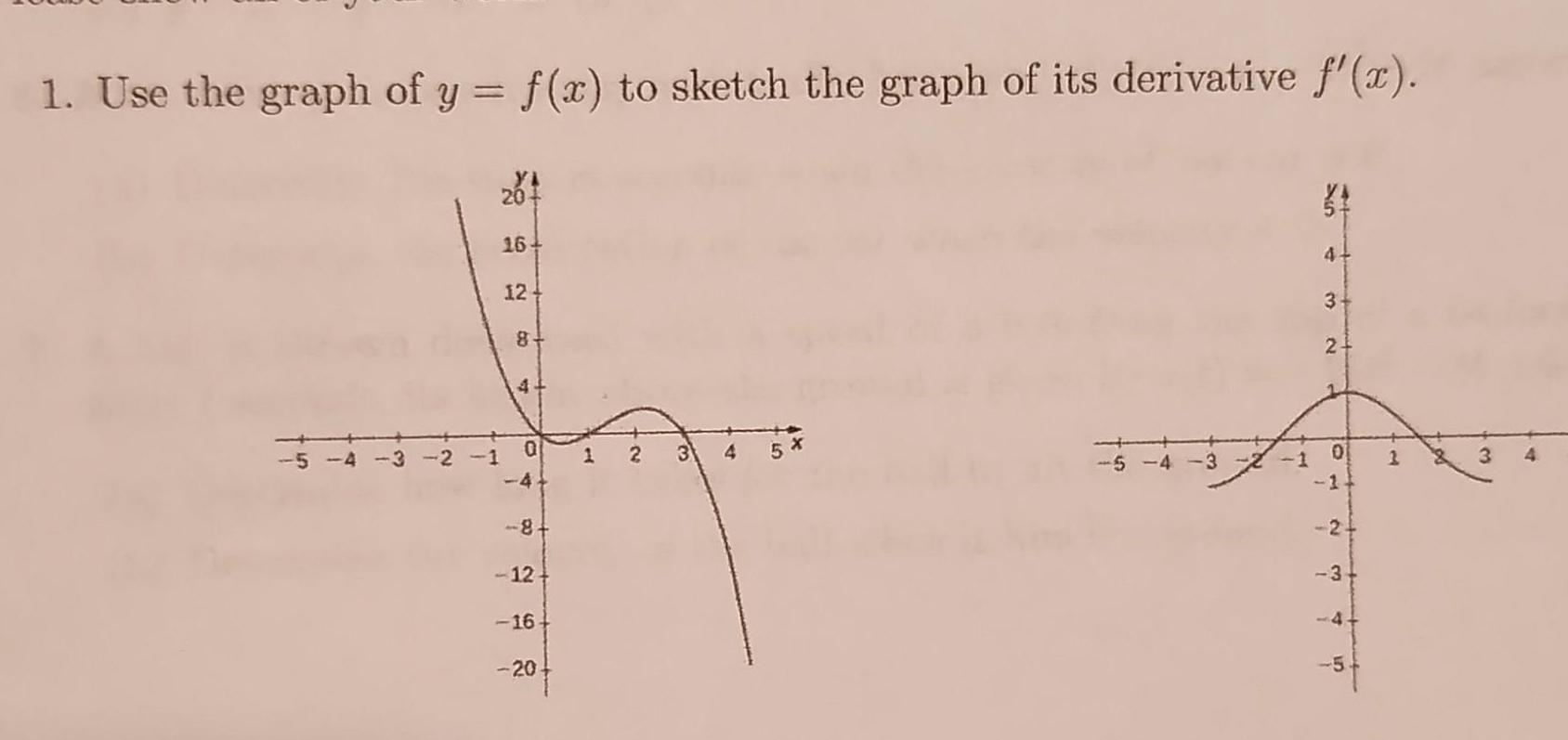 1 Use the graph of y f x to sketch the graph of its derivative f x 20 16 124 8 4 0 4 8 12 16 20 2 3 A 5 4 3 1 1 34 3 2 O T 2 3 4 in M 3 4