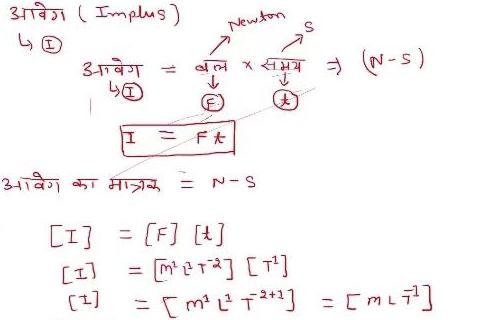 317 Implus 3 1 Newton I 1 22 t S N S I Ft 34120251 HIST2 N S F m 2 2 T m L ML7