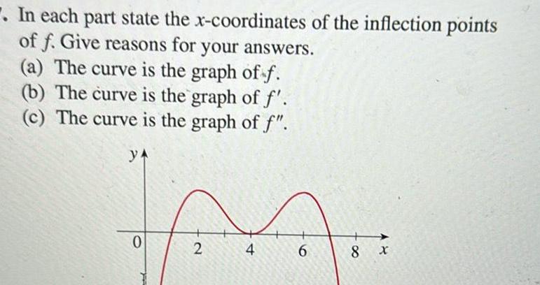 In each part state the x coordinates of the inflection points of f Give reasons for your answers a The curve is the graph of f b The curve is the graph of f c The curve is the graph of f YA 0 2 4 6 8 X