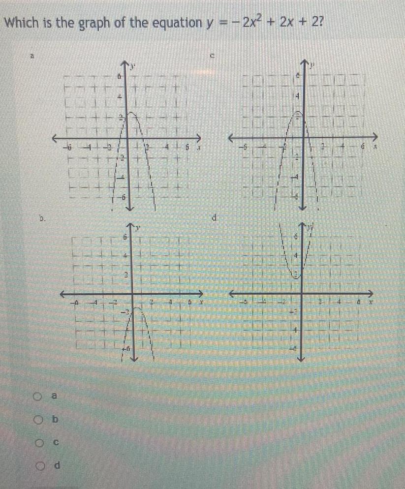 Which is the graph of the equation y 0 0 0 0 a Ob C Od T a IL 4 2 3 1 4 6 2x 2x 2 d 4 DETT