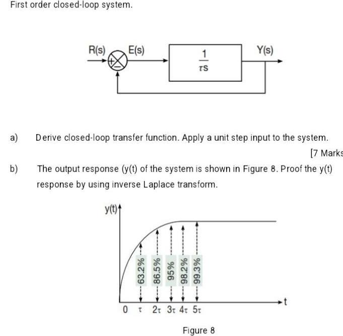 First order closed loop system a b R s E s 1 TS Derive closed loop transfer function Apply a unit step input to the system 7 Marks 63 2 N 86 5 The output response y t of the system is shown in Figure 8 Proof the y t response by using inverse Laplace transform y t 95 98 2 99 3 Y s 0 2T 3T 4t 5t Figure 8