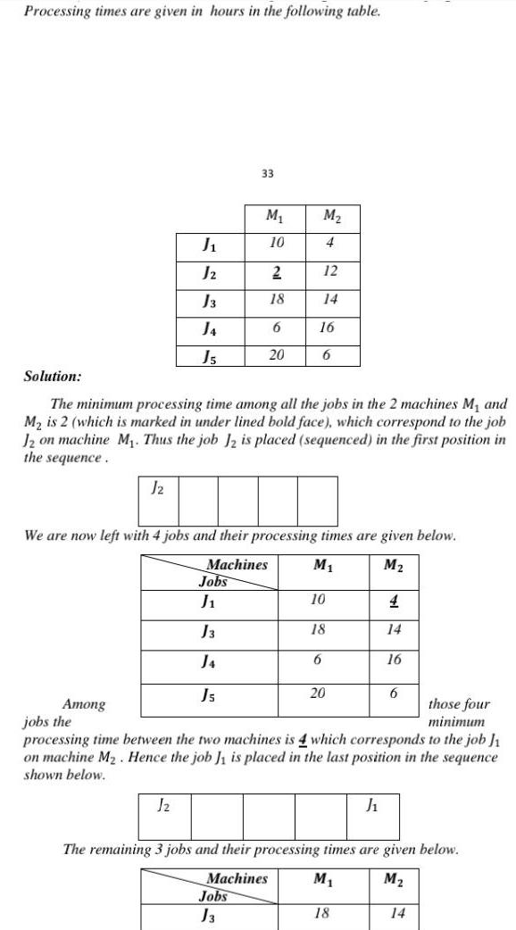 Processing times are given in hours in the following table J2 J J2 J3 Among J5 J Jobs J J3 33 Js M 10 2 al 2 Jobs J3 18 6 Solution The minimum processing time among all the jobs in the 2 machines M and M is 2 which is marked in under lined bold face which correspond to the job 12 on machine M Thus the job J2 is placed sequenced in the first position in the sequence 20 We are now left with 4 jobs and their processing times are given below Machines M M M 4 12 16 6 6 10 18 20 those four minimum jobs the processing time between the two machines is 4 which corresponds to the job J on machine M Hence the job J is placed in the last position in the sequence shown below 4 14 J 18 16 6 The remaining 3 jobs and their processing times are given below Machines M M 14