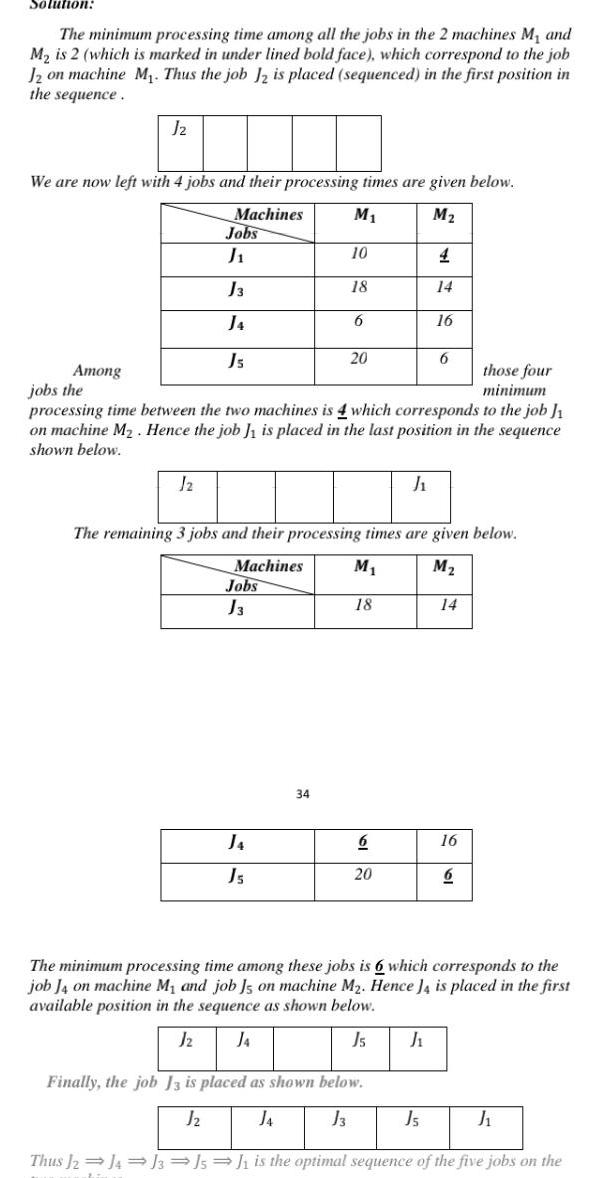 Solution The minimum processing time among all the jobs in the 2 machines M and M is 2 which is marked in under lined bold face which correspond to the job J2 on machine M Thus the job J2 is placed sequenced in the first position in the sequence J2 We are now left with 4 jobs and their processing times are given below Machines M M Jobs J J3 J4 Js J2 Jobs J3 10 J4 Js 18 34 6 20 Among jobs the those four minimum processing time between the two machines is 4 which corresponds to the job J1 on machine M Hence the job J is placed in the last position in the sequence shown below The remaining 3 jobs and their processing times are given below Machines M M 18 J 6 20 14 16 6 J 14 16 6 The minimum processing time among these jobs is 6 which corresponds to the job J4 on machine M and job Js on machine M Hence J4 is placed in the first available position in the sequence as shown below Jz J4 J5 Finally the job J3 is placed as shown below J J4 J3 J5 J Thus J2J4J3 J5 J is the optimal sequence of the five jobs on the