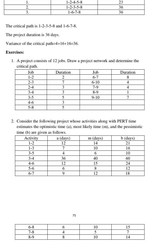 1 2 3 The critical path is 1 2 3 5 8 and 1 6 7 8 The project duration is 36 days Variance of the critical path 4 16 16 36 Exercises 1 A project consists of 12 jobs Draw a project network and determine the critical path Job 1 2 2 3 2 4 3 4 3 5 4 6 5 8 Activity 1 2 1 3 3 5 3 4 4 6 5 6 6 7 1 2 4 5 8 1 2 3 5 8 1 6 7 8 6 8 7 8 8 9 Duration 2 7 3 3 5 3 5 2 Consider the following project whose activities along with PERT time estimates the optimistic time a most likely time m and the pessimistic time b are given as follows a days 12 7 4 36 12 6 9 6 4 8 Job 6 7 6 10 7 9 8 9 9 10 75 23 36 36 m days 14 10 6 40 15 8 12 10 5 10 Duration 8 4 4 1 7 b days 21 16 10 60 24 12 18 15 7 14