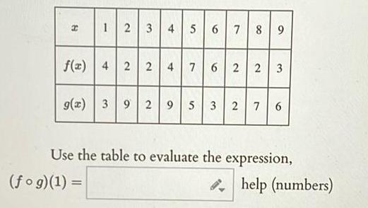 8 1 2 3 4 5 6 7 8 9 3 f x 4 2 247622 g x 3 92 9 5 3 27 6 Use the table to evaluate the expression fog 1 help numbers