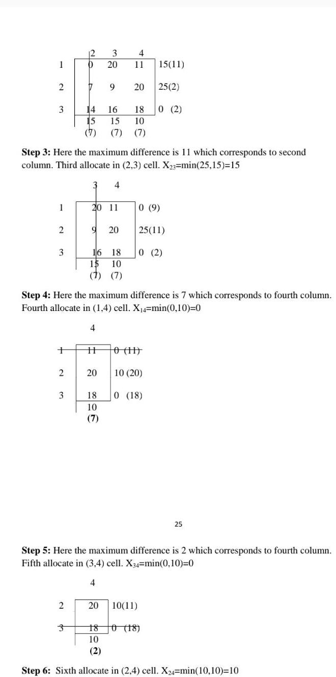 1 2 3 1 2 3 2 3 12 3 0 20 Step 3 Here the maximum difference is 11 which corresponds to second column Third allocate in 2 3 cell X 3 min 25 15 15 3 4 17 9 2 3 14 16 15 15 10 7 7 7 16 18 15 10 7 7 4 11 20 Step 4 Here the maximum difference is 7 which corresponds to fourth column Fourth allocate in 1 4 cell X 4 min 0 10 0 4 20 20 11 0 9 9 20 18 10 7 18 0 2 15 11 25 2 H 0 11 10 20 25 11 0 2 20 10 11 0 18 Step 5 Here the maximum difference is 2 which corresponds to fourth column Fifth allocate in 3 4 cell X34 min 0 10 0 4 25 18 0 18 10 2 Step 6 Sixth allocate in 2 4 cell X24 min 10 10 10