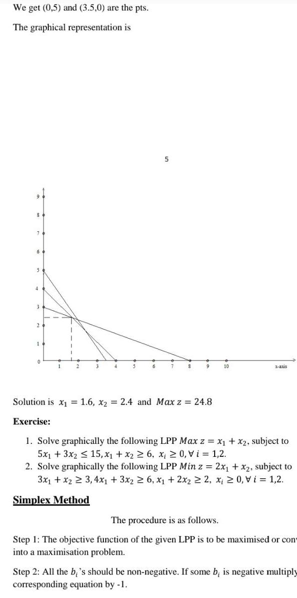 We get 0 5 and 3 5 0 are the pts The graphical representation is 3 6 5 S 9 10 1 aus Solution is x 1 6 x 2 4 and Max z 24 8 Exercise 1 Solve graphically the following LPP Max z x x2 subject to 5x1 3x2 15 x x 6 x 0 Vi 1 2 2 Solve graphically the following LPP Min z 2x x2 subject to 3x1 x2 3 4x 3x 6 x 2x 2 x 0 Vi 1 2 Simplex Method The procedure is as follows Step 1 The objective function of the given LPP is to be maximised or con into a maximisation problem Step 2 All the bi s should be non negative If some b is negative multiply corresponding equation by 1