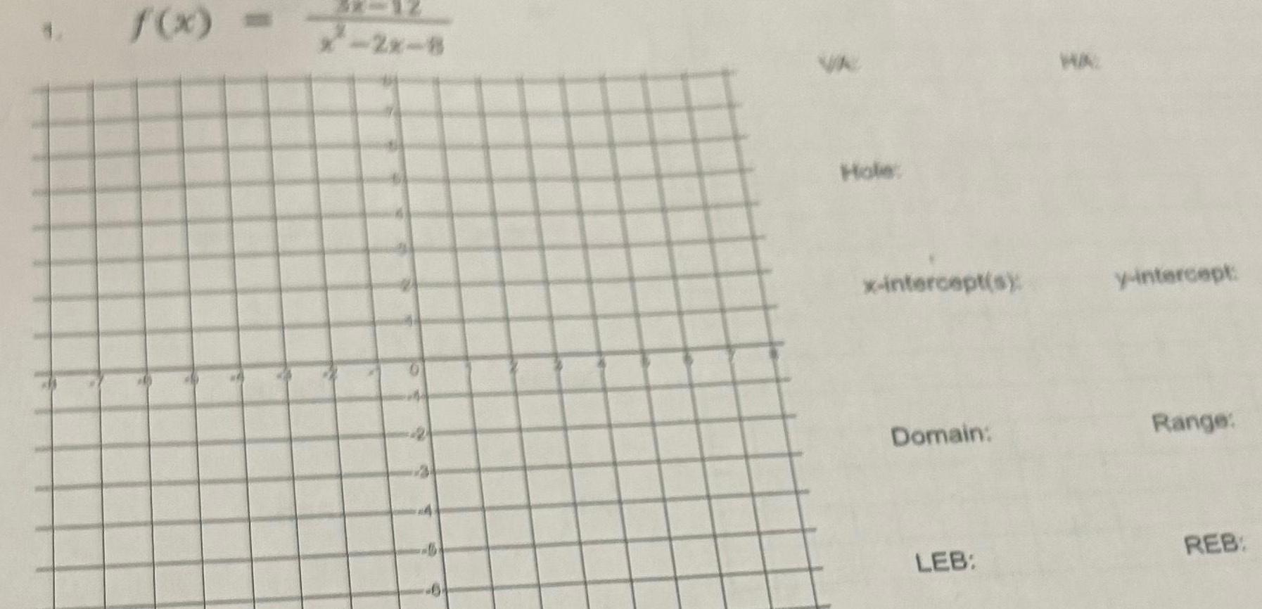 f x 4 VA Hole x intercept s Domain LEB HAZ y intercept Range REB