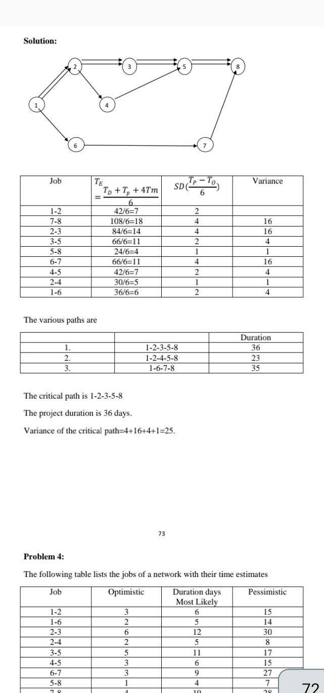 Solution Job 1 2 7 8 2 3 3 5 5 8 6 7 4 5 2 4 1 6 6 1 2 3 TE The various paths are 1 2 1 6 2 3 2 4 3 5 4 5 6 7 5 8 78 TD Tp 4Tm 6 42 6 7 108 6 18 84 6 14 66 6 11 24 6 4 66 6 11 42 6 7 30 6 5 36 6 6 The critical path is 1 2 3 5 8 The project duration is 36 days Variance of the critical path 4 16 4 1 25 3 2 1 2 3 5 8 1 2 4 5 8 1 6 7 8 6 2 5 3 3 1 A 73 5 SD Tp 6 2 4 4 2 1 4 2 1 2 6 7 Problem 4 The following table lists the jobs of a network with their time estimates Job Optimistic Duration days Most Likely 5 12 5 11 6 9 4 10 Variance 16 16 4 1 16 4 1 4 Duration 36 23 35 Pessimistic 15 14 30 8 17 15 27 7 25 72