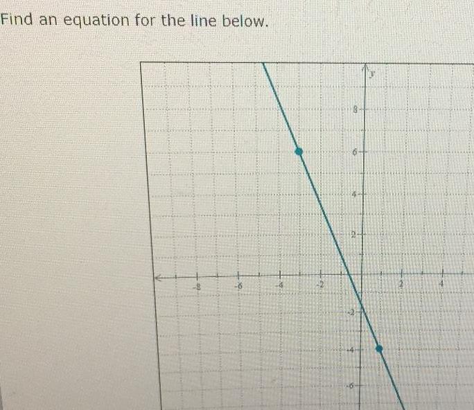 Find an equation for the line below so 4