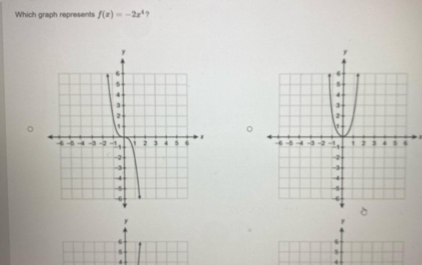 Which graph represents f z 22 2 5 80 31 8